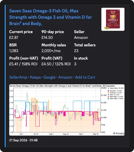 Discord alert for Seven Seas Omega-3 Fish Oil Max Strength: current price £2.87, 90-day price £14.50, profit £4.50 after VAT, 132% ROI, with Keepa chart. Posted 21 Sep 2026.
